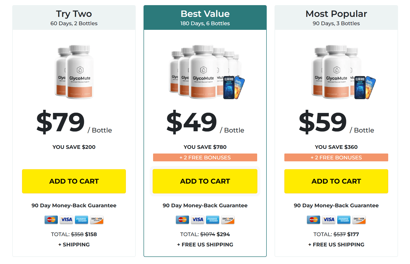 GlycoMute price table